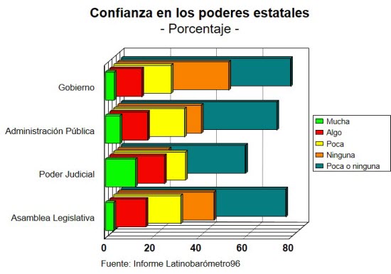 Proyecto Redes Costa Rica